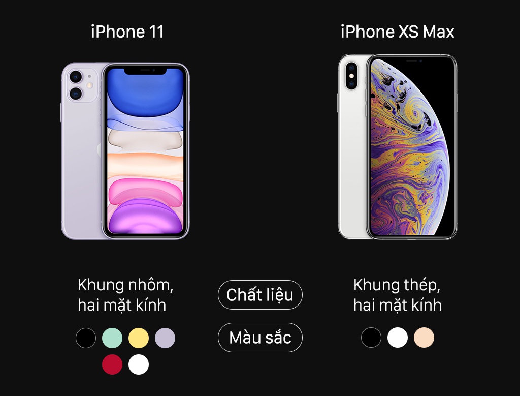 So sánh  iphone 11 và xs max